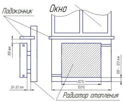 Монтаж радіаторів опалення своїми руками