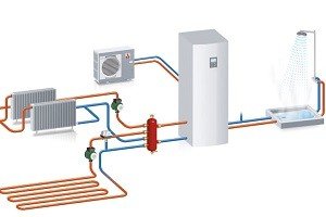Різноманіття теплових насосів для опалення: докладна класифікація