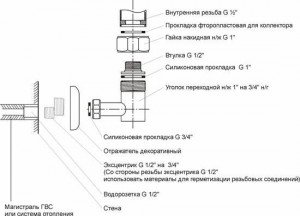 Заміна рушникосушки своїми руками: інструкція перенесення, демонтаж та фото Заміна рушникосушки своїми руками: інструкція перенесення, демонтаж та фото