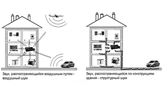 Шумоізоляція стелі в квартирі: сучасні матеріали