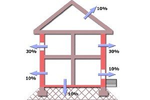 Розрахунок потужності теплового насоса для дому: принцип дії устаткування і конкретні приклади обчислень Розрахунок потужності теплового насоса для дому: принцип дії устаткування і конкретні приклади обчислень