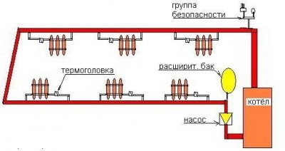 Опалення приватного будинку своїми руками з поліпропілену