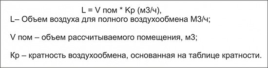 Припливно витяжна вентиляція в приватному будинку: як влаштована