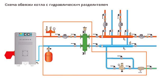 Обвязка газового котла, правила і вимоги для установки газових котлів в приватному будинку і квартирі