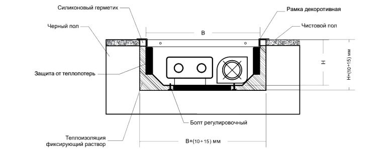 Як вибрати конвектор, вбудований в підлогу