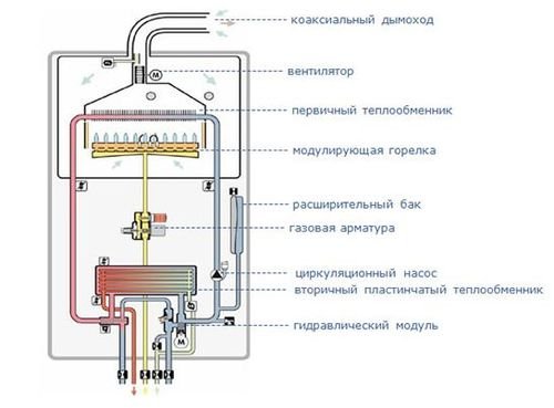Як вибрати одноконтурний газовий котел опалення – види та переваги