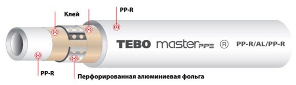 Як вибрати поліпропіленові труби для опалення приватного будинку Як вибрати поліпропіленові труби для опалення приватного будинку