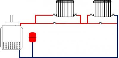Все про систему опалення «Ленінградка»