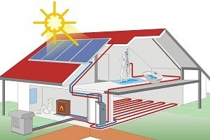 Теплові насоси — гарантія незалежності та безперебійної роботи системи опалення вашого будинку