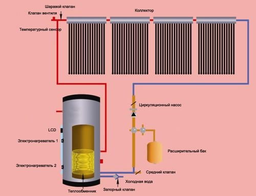 Електричне опалення на дачі: фото та відео Електричне опалення на дачі: фото та відео