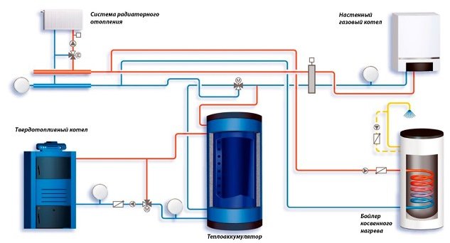 Схема підключення двоконтурного газового котла до системи опалення