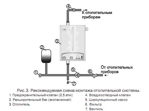 Електрокотли для опалення приватного будинку Електрокотли для опалення приватного будинку