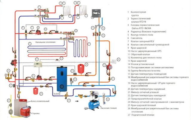 Бойлер непрямого нагріву   принцип роботи, пристрій, обвязка