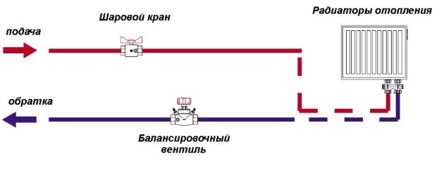 Балансувальний клапан для системи опалення   вибір і установка Балансувальний клапан для системи опалення   вибір і установка