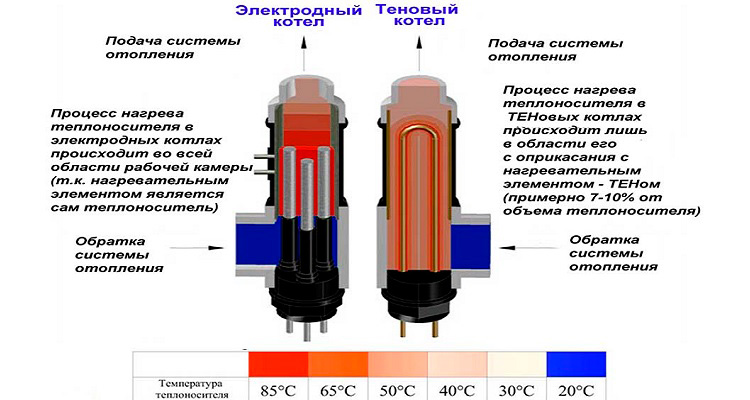 Двуконтурний електрокотел опалення