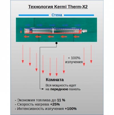 Огляд радіаторів опалення Kermi