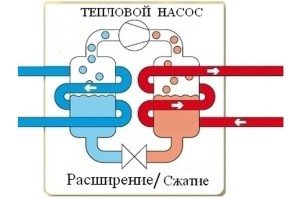 Практичні поради по виготовленню теплового насоса своїми руками і відео від винахідника