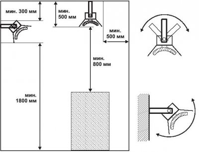Поради щодо вибору електричного інфрачервоного обігрівача