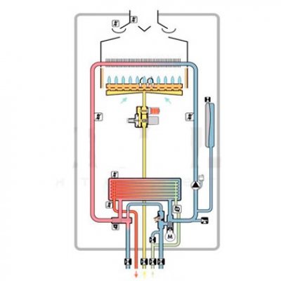 Як вибрати газовий настінний двоконтурний котел для опалення будинку