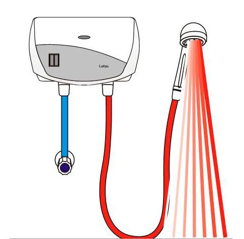 Проточний або накопичувальний водонагрівач   що краще