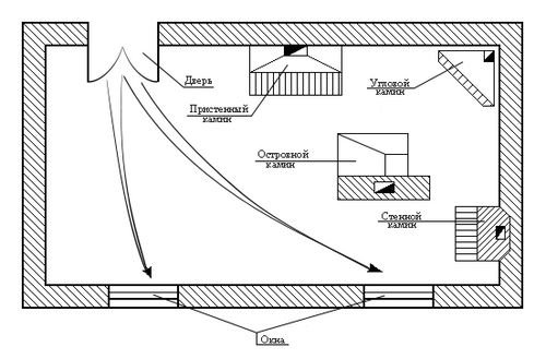 Розміщення каміна в будинку між вікнами: фото