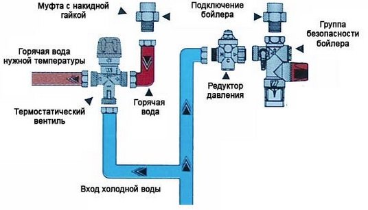Триходовий термостатичний змішувальний клапан з термоголовкою на системі опалення: пристрій, принцип роботи, підключення триходового клапана до котла Триходовий термостатичний змішувальний клапан з термоголовкою на системі опалення: пристрій, принцип роботи, підключення триходового клапана до котла