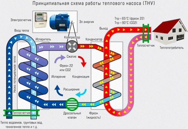 Сучасні системи опалення: нові технології для приватного будинку Сучасні системи опалення: нові технології для приватного будинку
