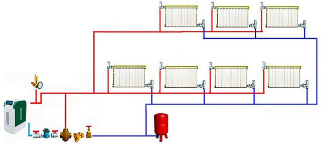 Закрита система опалення приватного будинку, схема з природною циркуляцією