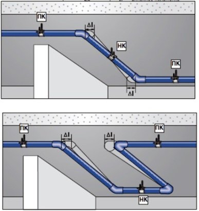 Монтаж опалення з поліпропіленових труб своїми руками Монтаж опалення з поліпропіленових труб своїми руками