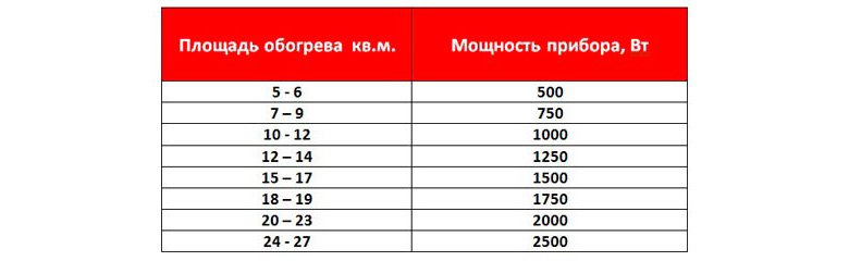 ПЛЕН опалення – технічні характеристики, ціна