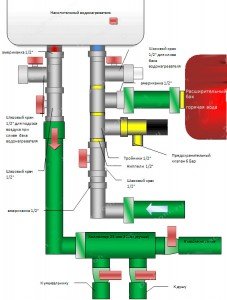 Підключення водонагрівача (схема, як підключити своїми руками) Підключення водонагрівача (схема, як підключити своїми руками)