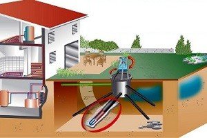 Теплові насоси — гарантія незалежності та безперебійної роботи системи опалення вашого будинку Теплові насоси — гарантія незалежності та безперебійної роботи системи опалення вашого будинку