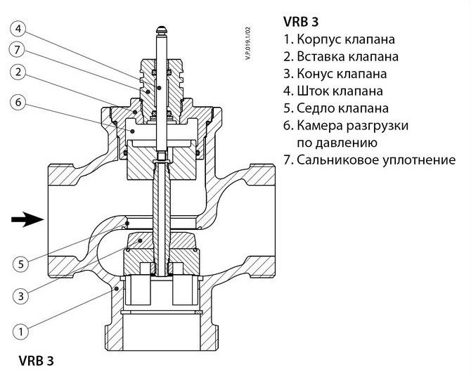 Триходовий термостатичний змішувальний клапан з термоголовкою на системі опалення: пристрій, принцип роботи, підключення триходового клапана до котла Триходовий термостатичний змішувальний клапан з термоголовкою на системі опалення: пристрій, принцип роботи, підключення триходового клапана до котла