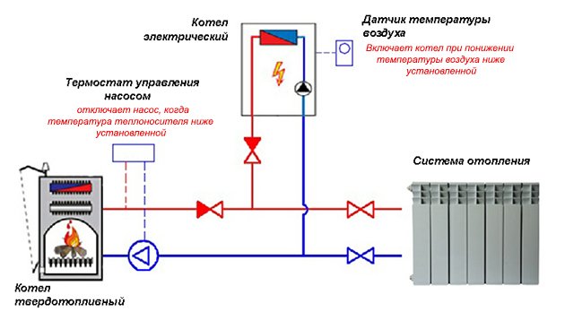 Електричне опалення приватного будинку і квартири своїми руками, схема електричного опалення Електричне опалення приватного будинку і квартири своїми руками, схема електричного опалення