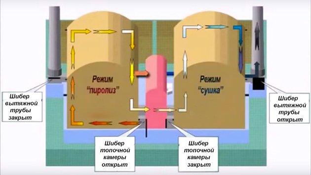 Як зробити деревне вугілля своїми руками в домашніх умовах, технологія виробництва деревного вугілля Як зробити деревне вугілля своїми руками в домашніх умовах, технологія виробництва деревного вугілля