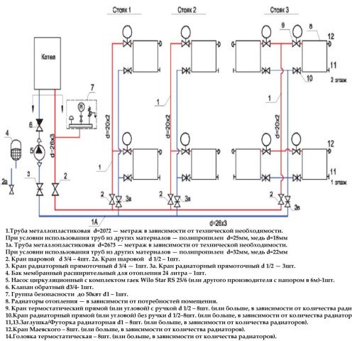 Двотрубна система опалення приватного будинку: схема, розрахунок, розводка