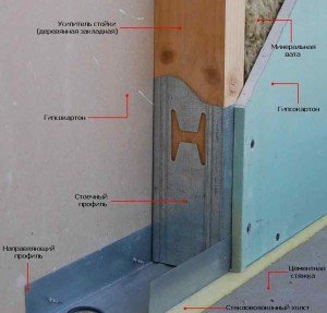 Шумоізоляція стін в квартирі своїми руками (фото, відео та відгуки)