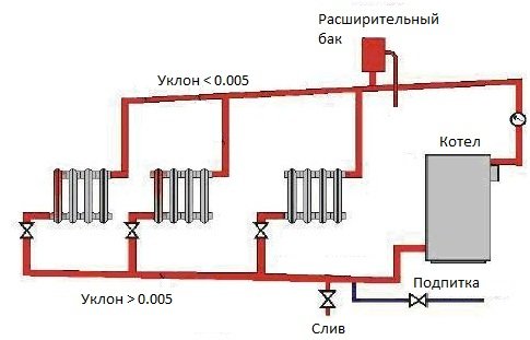 Схема підключення двоконтурного газового котла до системи опалення