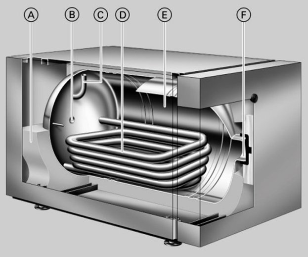 Газовий котел з бойлером непрямого нагріву: конструкція та схема підключення