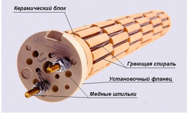Бойлер з сухим теном, накопичувальні водонагрівачі