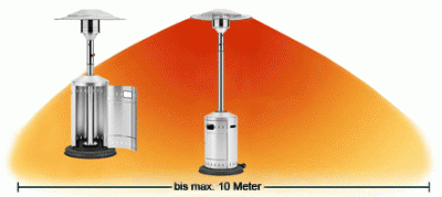 Як вибрати газовий інфрачервоний обігрівач