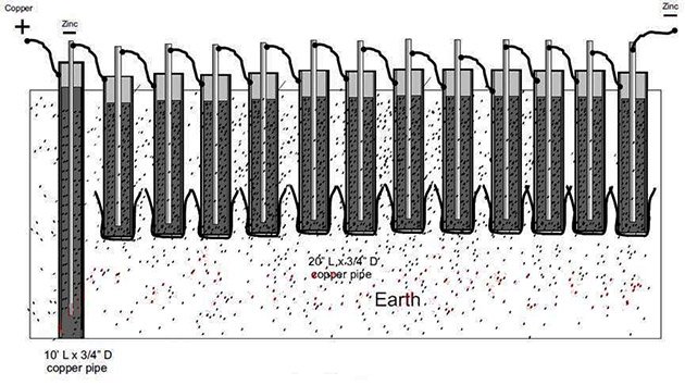 Електрику з землі своїми руками: схема для будинку Електрику з землі своїми руками: схема для будинку