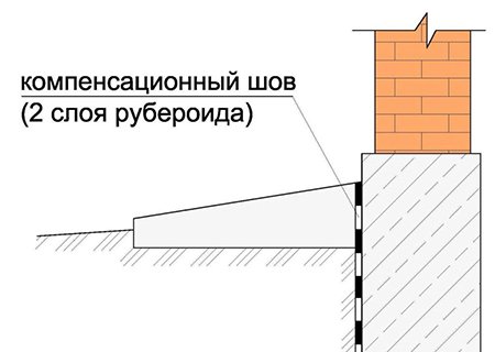 Отмостка навколо будинку з тротуарної плитки: як зробити своїми руками