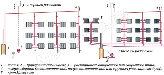 Двотрубна горизонтальна система опалення багатоквартирного будинку   особливості пристрою і монтажу