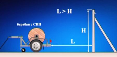 Монтаж проводів СІП на опорах, введення електроживлення в будинок