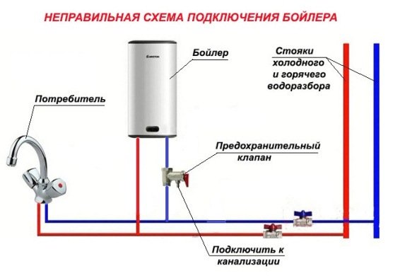 Як злити воду з бойлера   злив води з водонагрівача