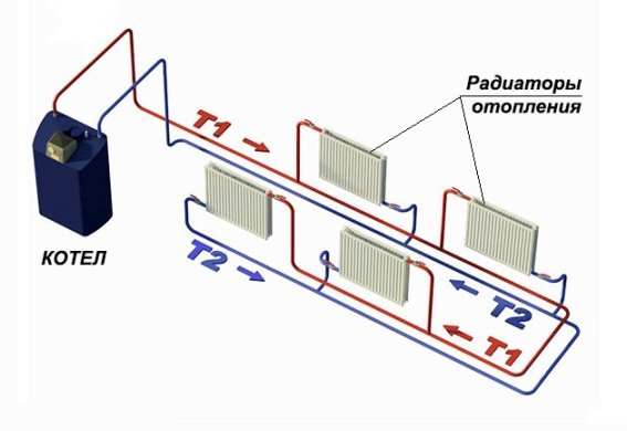Опалення приватного будинку своїми руками:   схеми систем опалення, монтаж