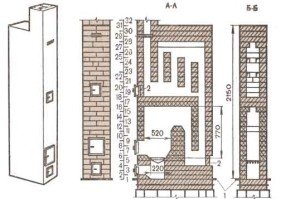 Піролізні печі тривалого горіння: пристрій і способи виготовлення своїми руками Піролізні печі тривалого горіння: пристрій і способи виготовлення своїми руками