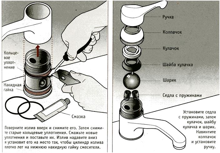 Як розібрати змішувач для ванни з душем, кульовий і одноважільний (фото, відео)