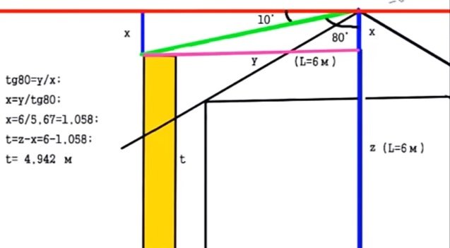 Димар для твердопаливного котла: конструкція і розрахунок Димар для твердопаливного котла: конструкція і розрахунок